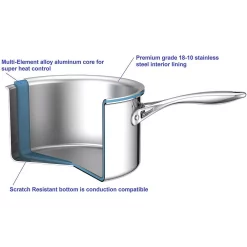 Cookware Cooks Standard 13 In. Multi-Ply Clad Stainless Steel Wok Stir Fry Pan With Dome Lid -Weston Shop cooks standard woks stir fry pans nc 00233 77 1000